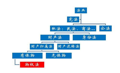 物業(yè)管理進(jìn)入《民法典》時(shí)代 機(jī)遇與挑戰(zhàn)