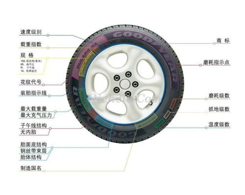 馬牌輪胎 225 60R17 99H C4X4C 實心輪胎 雷諾科雷傲與現(xiàn)代ix35的理想選擇
